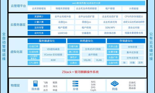 麒麟軟件攜手ZStack發(fā)布首個信創(chuàng)云國產(chǎn)操作系統(tǒng)一體化產(chǎn)品，引領國產(chǎn)化新篇章